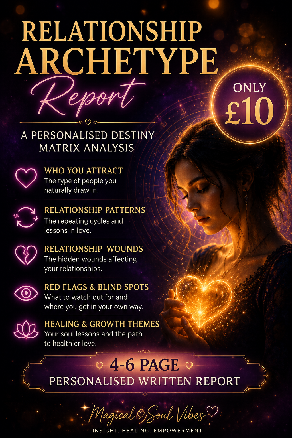 Destiny Matrix Personal Relationship Archetype Report